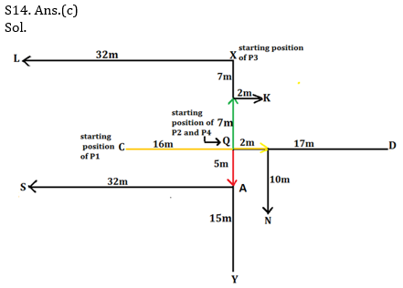 Reasoning Ability Quiz For SBI/IBPS PO Mains 2021- 16th December_9.1