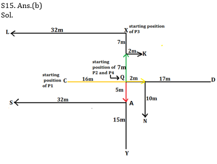 Reasoning Ability Quiz For SBI/IBPS PO Mains 2021- 16th December_10.1