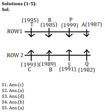 Reasoning Ability Quiz For SBI/IBPS PO Mains 2021- 21st December_4.1