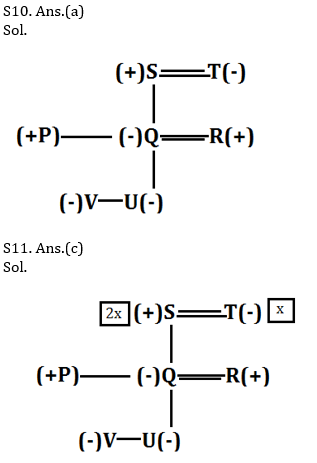 Reasoning Ability Quiz For SBI/IBPS PO Mains 2021- 21st December_5.1