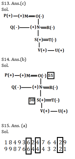 Reasoning Ability Quiz For SBI/IBPS PO Mains 2021- 21st December_6.1