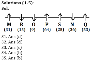 Reasoning Ability Quiz For SBI/IBPS PO Mains 2021- 22nd December_3.1