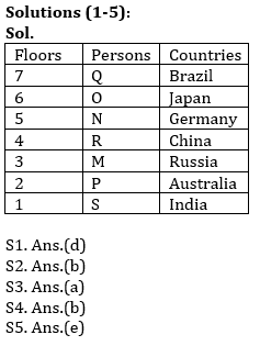 Reasoning Ability Quiz For SBI/IBPS PO Mains 2021- 23rd December_3.1