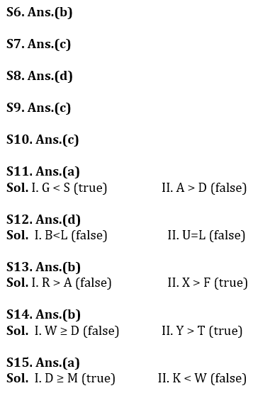 Reasoning Ability Quiz For Bank Prelims Exam 2021- 23rd December_4.1