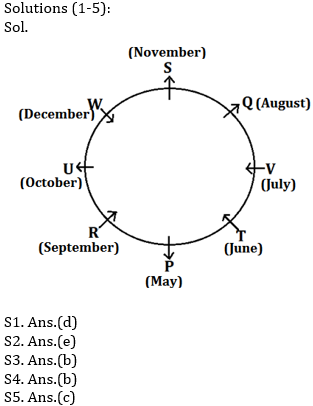 Reasoning Ability Quiz For SBI/IBPS PO Mains 2021- 24th December_3.1