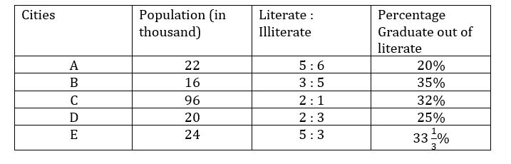 Quantitative Aptitude Quiz For Bank Prelims Exam 2021-26th December |_3.1