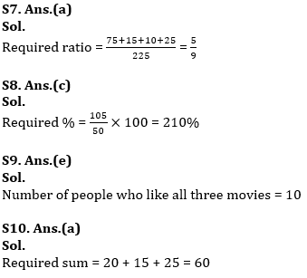 Quantitative Aptitude Quiz For SBI/IBPS PO Mains 2021- 27th December_11.1