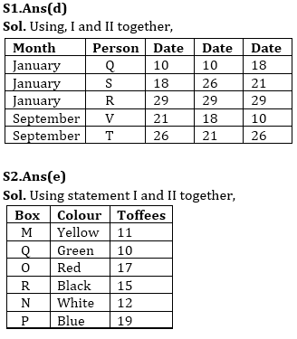 Reasoning Ability Quiz For SBI/IBPS PO Mains 2021- 27th December_5.1