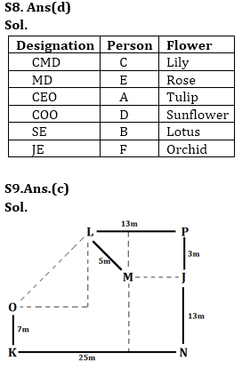 Reasoning Ability Quiz For SBI/IBPS PO Mains 2021- 27th December_8.1