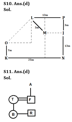 Reasoning Ability Quiz For SBI/IBPS PO Mains 2021- 27th December_9.1