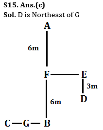 Reasoning Ability Quiz For SBI/IBPS PO Mains 2021- 27th December_12.1