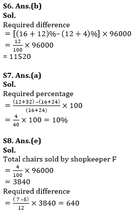 Quantitative Aptitude Quiz For Bank Prelims Exam 2021-28th December_9.1