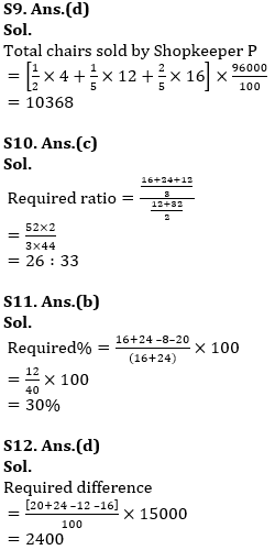 Quantitative Aptitude Quiz For Bank Prelims Exam 2021-28th December_10.1