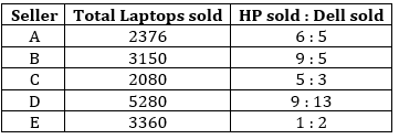 Quantitative Aptitude Quiz For Bank Prelims Exam 2021-28th December_3.1