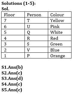 Reasoning Ability Quiz For Bank Prelims Exam 2021- 28th December_4.1