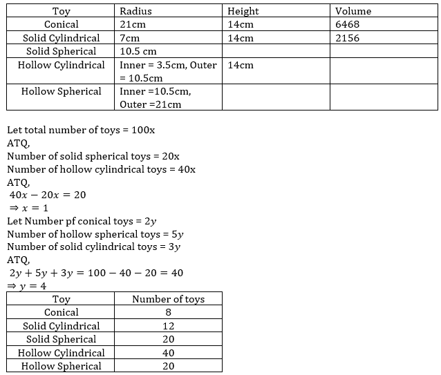 Quantitative Aptitude Quiz For SBI/IBPS PO Mains 2021- 29th December_11.1