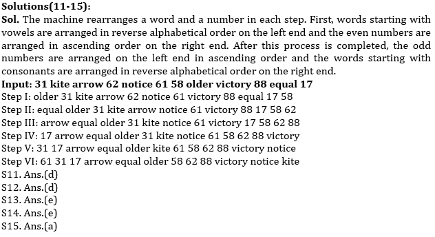 Reasoning Ability Quiz For SBI/IBPS PO Mains 2021- 29th December_6.1