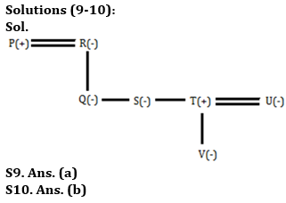 Reasoning Ability Quiz For SBI/IBPS PO Mains 2021- 30th December_7.1