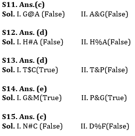 Reasoning Ability Quiz For SBI/IBPS PO Mains 2021- 30th December_8.1