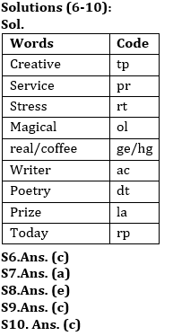 Reasoning Ability Quiz For ESIC- UDC, Steno, MTS Prelims 2022- 30th December_4.1