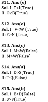 Reasoning Ability Quiz For ESIC- UDC, Steno, MTS Prelims 2022- 30th December_5.1