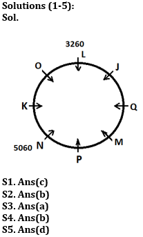 Reasoning Ability Quiz For SBI/IBPS PO Mains 2021- 31st December_3.1
