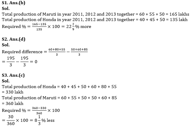 Quantitative Aptitude Quiz For ESIC- UDC, Steno, MTS Prelims 2022-31st December_8.1