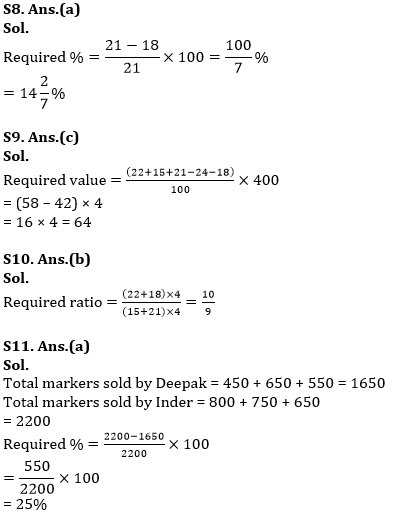 Quantitative Aptitude Quiz For ESIC- UDC, Steno, MTS Prelims 2022-31st December_10.1