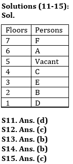 Reasoning Ability Quiz For SBI/IBPS PO Mains 2021- 1st January_5.1