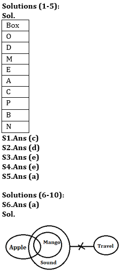 Reasoning Ability Quiz For SBI/IBPS PO Mains 2021- 1st January_3.1