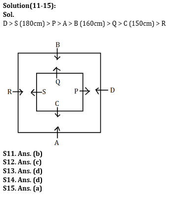 Reasoning Ability Quiz For SBI/IBPS PO Mains 2021- 1st January_6.1