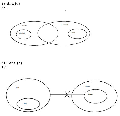 Reasoning Ability Quiz For SBI/IBPS PO Mains 2021- 1st January_5.1