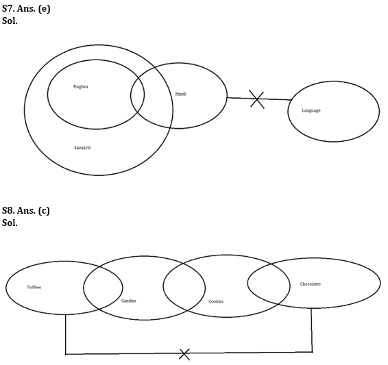 Reasoning Ability Quiz For SBI/IBPS PO Mains 2021- 1st January_4.1