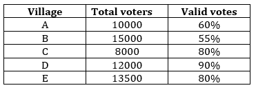 Quantitative Aptitude Quiz For ESIC- UDC, Steno, MTS Prelims 2022-1st January |_3.1