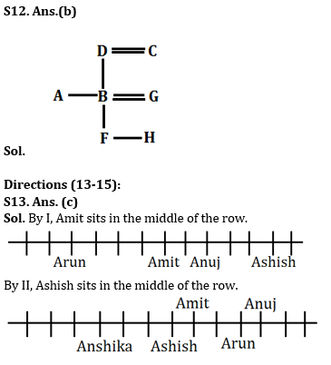 Reasoning Ability Quiz For SBI/IBPS PO Mains 2021- 02nd January_6.1