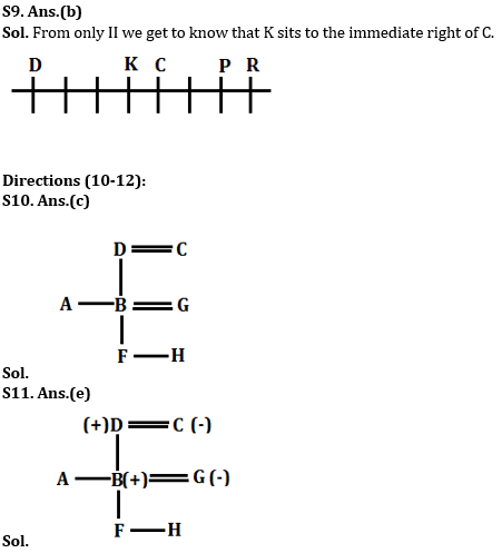 Reasoning Ability Quiz For SBI/IBPS PO Mains 2021- 02nd January_5.1