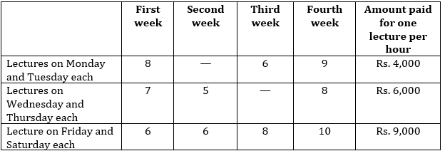 Quantitative Aptitude Quiz For IBPS PO Mains 2022- 03rd January_4.1