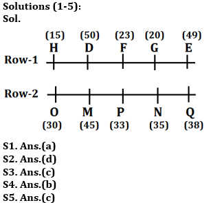 Reasoning Ability Quiz For IBPS PO Mains 2021- 03rd January_4.1