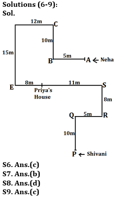 Reasoning Ability Quiz For IBPS PO Mains 2021- 03rd January_5.1