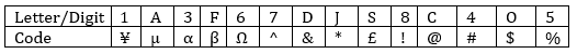 Reasoning Ability Quiz For ESIC- UDC, Steno, MTS Prelims 2022- 03rd January_3.1