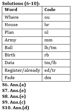 Reasoning Ability Quiz For ESIC- UDC, Steno, MTS Prelims 2022- 4th January_4.1