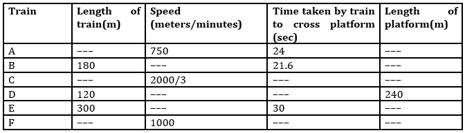 Quantitative Aptitude Quiz For IBPS PO Mains 2022- 5th January_5.1