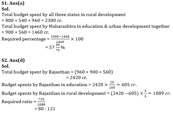 Quantitative Aptitude Quiz For IBPS PO Mains 2022- 5th January_8.1