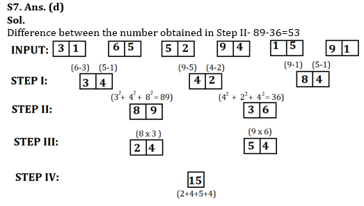 Reasoning Ability Quiz For IBPS PO Mains 2022- 5th January_7.1