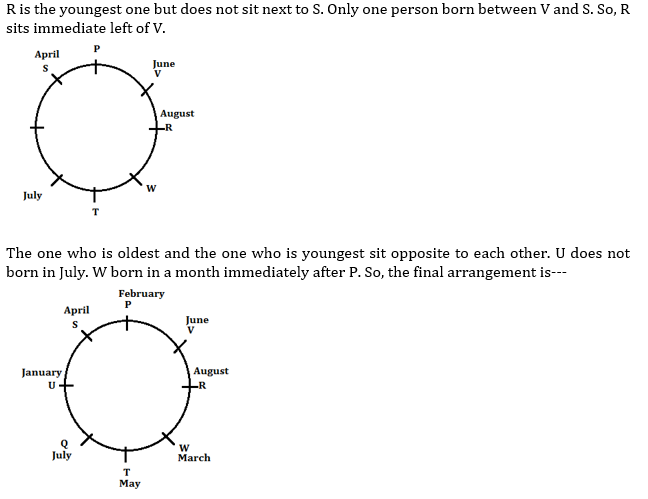 Reasoning Ability Quiz For IBPS PO Mains 2022- 5th January_10.1