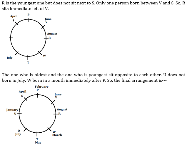 Reasoning Ability Quiz For IBPS PO Mains 2022- 5th January_12.1