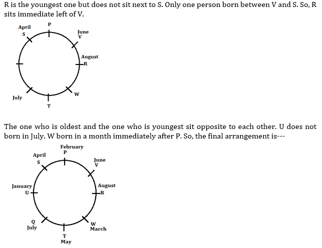 Reasoning Ability Quiz For IBPS PO Mains 2022- 5th January_14.1