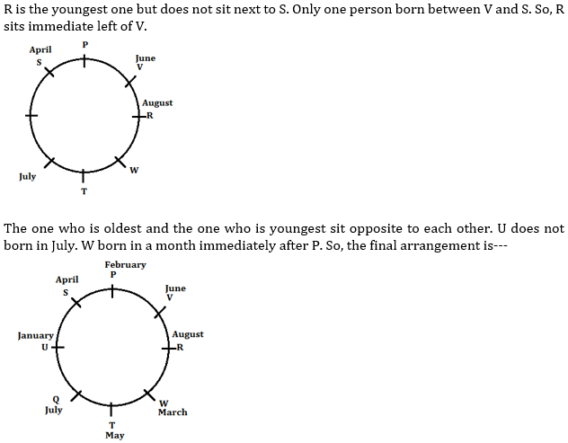 Reasoning Ability Quiz For IBPS PO Mains 2022- 5th January_16.1