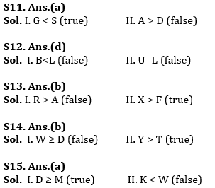 Reasoning Ability Quiz For ESIC- UDC, Steno, MTS Prelims 2022- 6th January_5.1