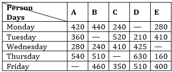 Quantitative Aptitude Quiz For ESIC- UDC, Steno, MTS Prelims 2022-6th January_3.1